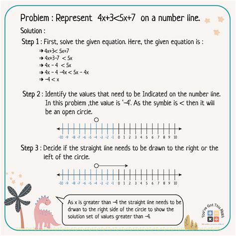 7 Free Inequalities on a Number Line Worksheet | Fun Activities