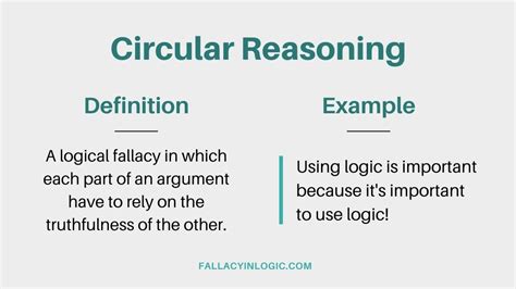 Circular Reasoning: Definition and Examples - Fallacy In Logic