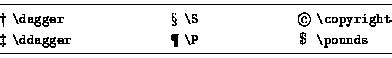 Standard LaTeX symbols