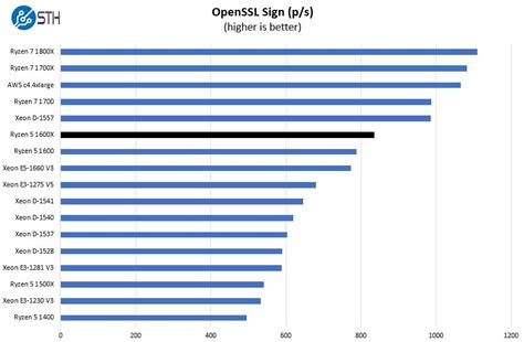 最大59%OFFクーポン Ryzen5 1600x sushitai.com.mx