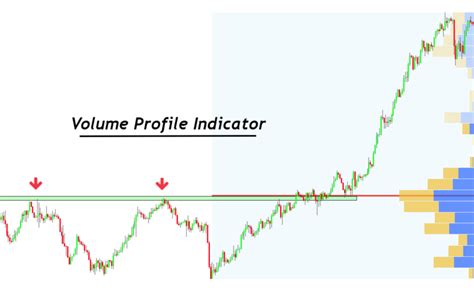 Volume Profile Indicator - A Complete Trading Guide - ForexBee