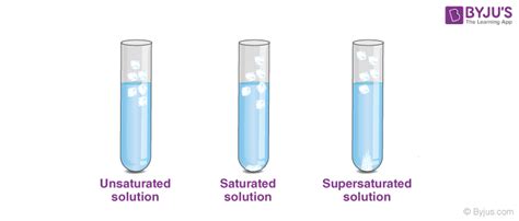 What is a Saturated Solution - Preparation, Types & Examples