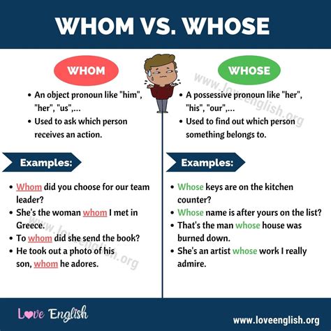 Whom vs. Whose: How to Use Whom and Whose in a Sentence - Love English