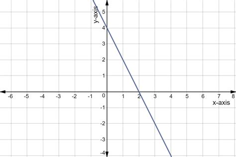 Linear System With Infinitely Many Solutions - Captions Profile