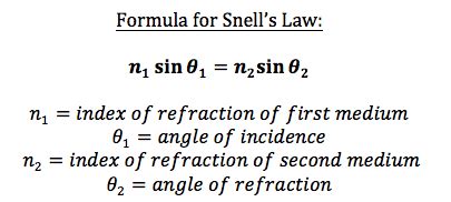 Snell's Law | Overview, Equation & Examples - Lesson | Study.com