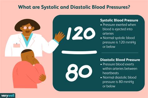 What Are Systolic and Diastolic Blood Pressures?