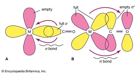 Carbon monoxide | Chemical, Poisoning, Properties, Reactions, Pollution, & Facts | Britannica