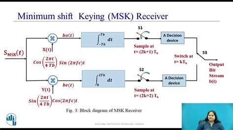 Minimum Shift Keying (MSK) Signal Transmitter and Receiver - YouTube