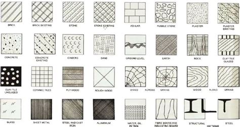 Various symbols and diagrams in construction drawing | Construction ...