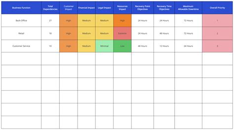 What Is a Business Impact Analysis | Complete Guide with Templates