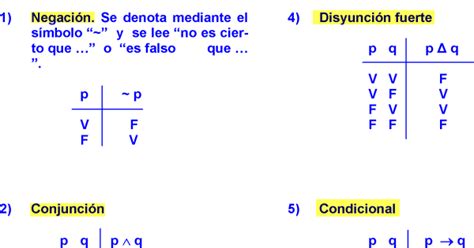 Tablas de verdad y conectivos logicos preguntas resueltas pdf – Artofit