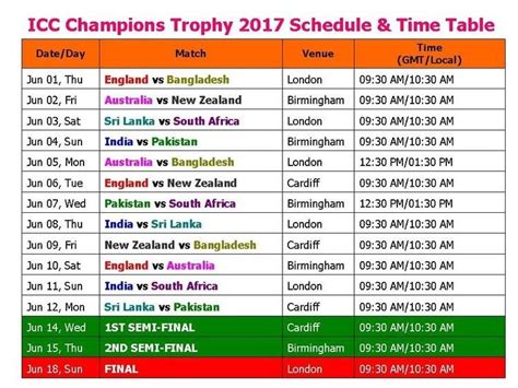 2017 ICC Champions Trophy - Alchetron, the free social encyclopedia