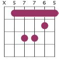 Guitar Dm chord - diagrams and theory