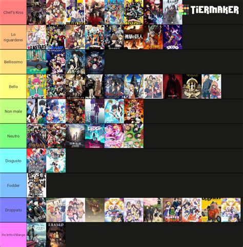 Anime Tier List (Community Rankings) - TierMaker