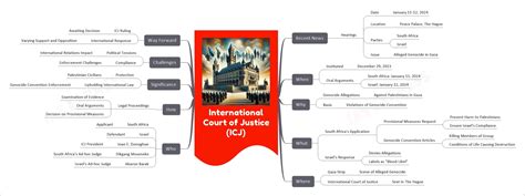 International Court of Justice (ICJ) | UPSC