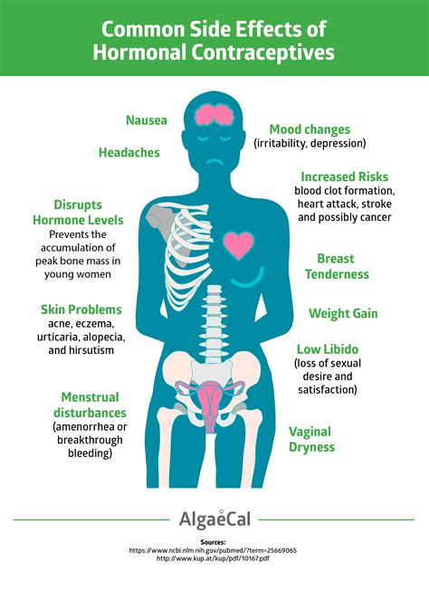 Hormonal Contraceptives Cause Early Bone Loss