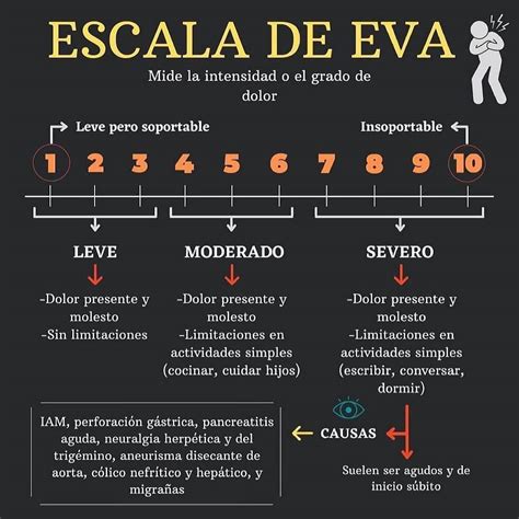 Escala de EVA ️ ️ . . . .... - Viformar - Formación en Salud