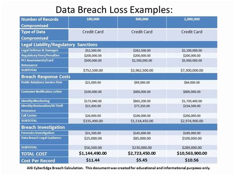 30 Data Breach Response Plan Template | Hamiltonplastering