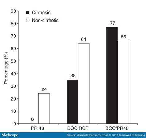 Review Article: The Treatment of Genotype 1 Chronic Hepatitis C Virus ...