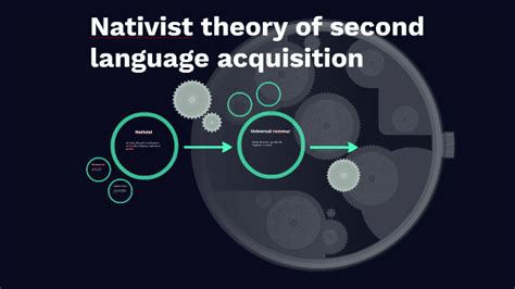 Nativist theory of second language acquisition by Ariel Fernandez Mora on Prezi