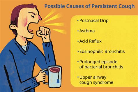 Persistent Cough: Possible Causes