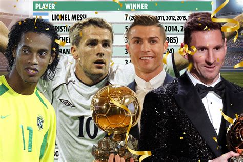 Ballon d'Or winners: From Cristiano Ronaldo and Lionel Messi to Michael Owen - who has won the ...