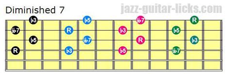 Diminished 7th Chords - Guitar Shapes And Theory