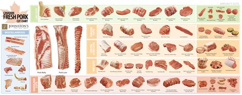 Pork - Johnston's