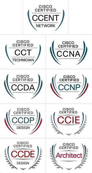 Cisco Certification Guide Overview and Career Paths