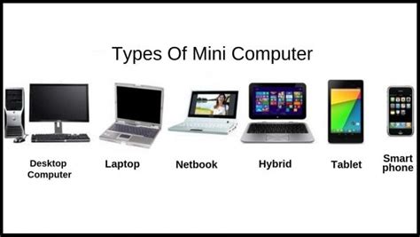 Computer Knowledge: कंप्यूटर क्या हैं ? (What is Computer)