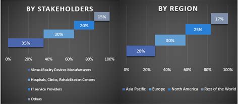 Virtual Neurorehabilitation Devices Market- Size, Growth (2022-2028)