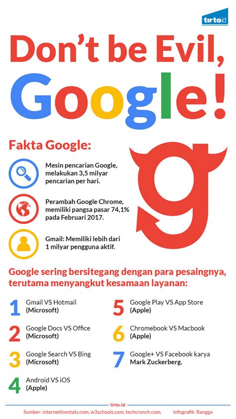 Don't be Evil, Pisau Bermata Dua Slogan Google