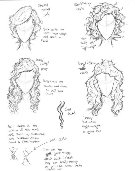 Step By Step How To Draw Curly Hair Curly Hair Tutorialxblondiemomentsx On Deviantart | How to ...