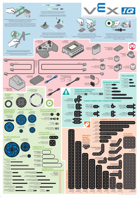 Vex Robotics Parts List Cheap Sale | americanprime.com.br