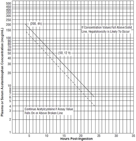 NDC 55150-259 Acetylcysteine Injection, Solution Intravenous