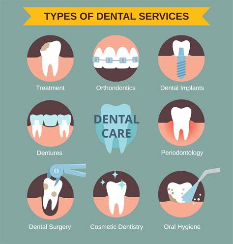 Six Tips for Choosing Your Next Dental Plan | East Orlando Dental