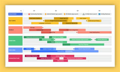 Your Customer Experience Audit Checklist