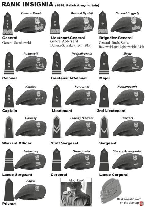 876 best images about UNIFORMS - APOLETY on Pinterest | Air force ...