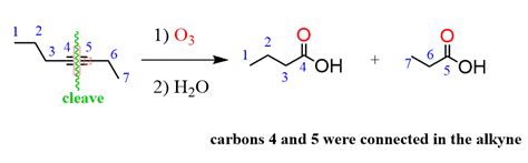 Ozonolysis of Alkynes with Practice Problems