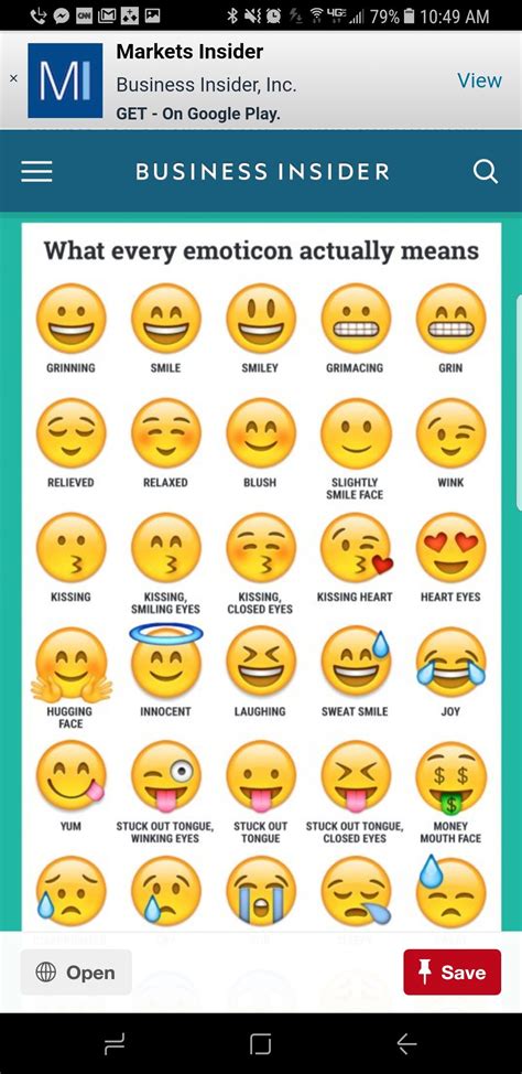 EMOJIS & their meanings | Emojis and their meanings, Emojis meanings ...