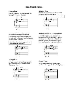 Non-Chord Tones Reference Guide by Brian Tychinski | TPT