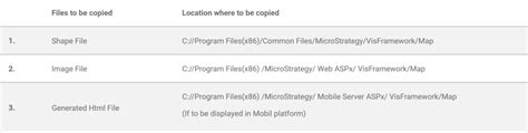 MicroStrategy's Dynamic Dashboard with Custom Image - Wavicle Data Solutions