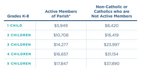 Tuition & Fees | Saint Mary Help of Christians Catholic School