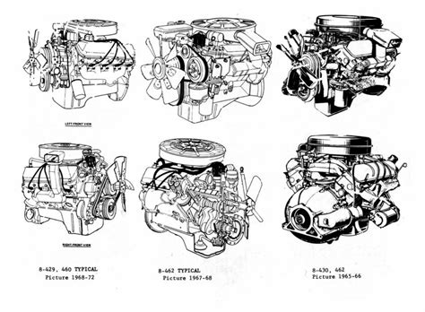 Ford engines