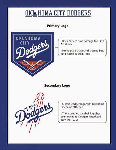 Dodgers Blue Heaven: Meet Your Oklahoma City Dodgers - New Team, New ...