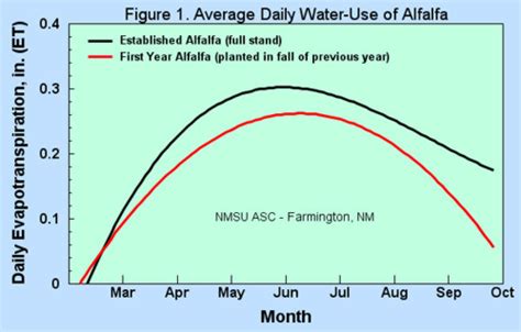 Crop Water Requirements - tip sheet 2