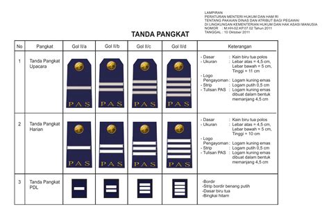 Kios Pengayoman: Tanda Pangkat PAS