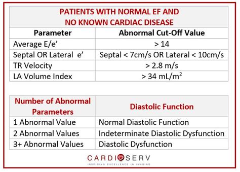 5 Steps to Identify Diastolic Dysfunction in Echo Cardioserv