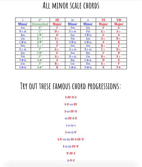 Chord Progressions: Writing Hit Songs Made Easy May 2023