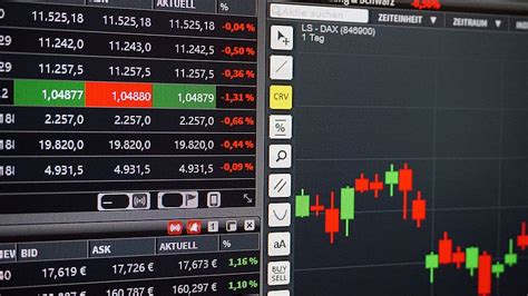 Chart, Trading, Courses, Analysis, candlestick, stock market and ...